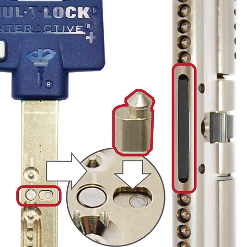сердцевина MUL-T-LOCK® INTERACTIVE+