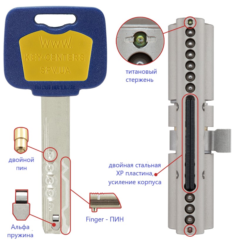 сердцевина MUL-T-LOCK® МТ5+