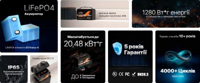 Літієві акумулятори LiTime — сучасна енергія з надійним дистриб?ютором в Україні