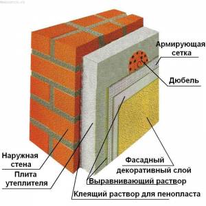 Утепление наружных стен