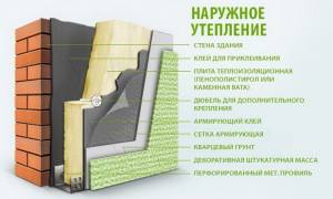 Утепление фасада дома