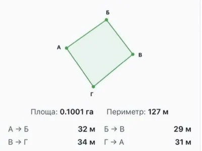 продаж ділянка комерційного призначення Києво-Святошинський, Святопетрівське, 100000 $