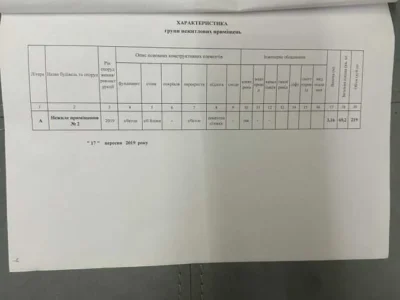 продаж торгові площі Києво-Святошинський, Крюківщина, 56500 $