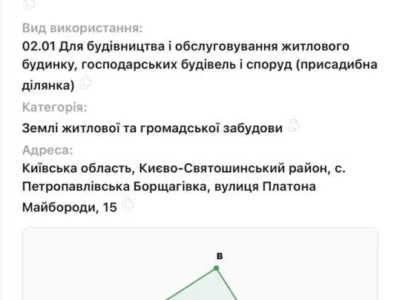 продаж ділянка під житлову забудову Києво-Святошинський, Петропавлівська Борщагівка, 80000 $