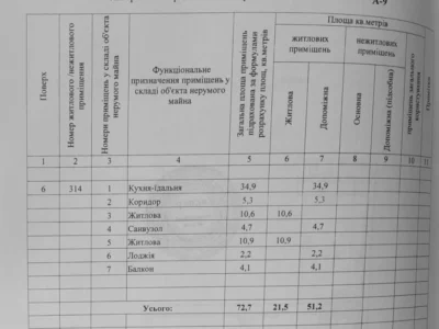 продаж 3-к квартира Дніпро, Центральний, 65500 $